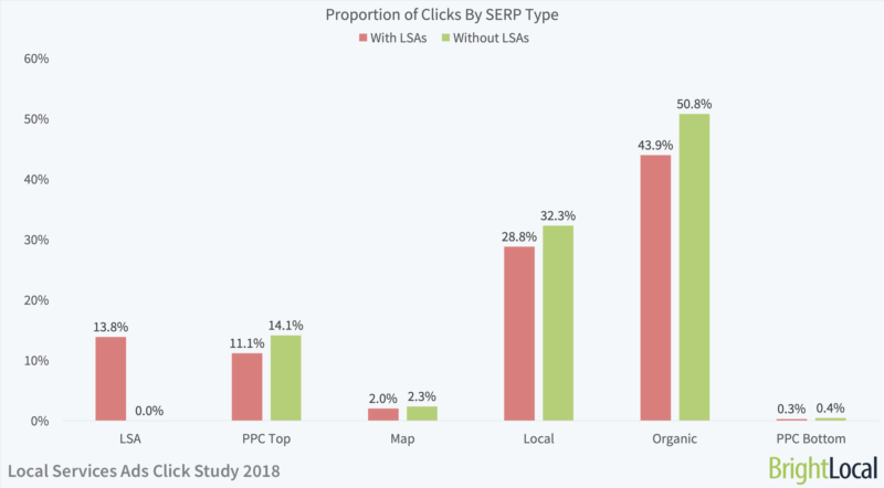 grafico dei click sulle SERP