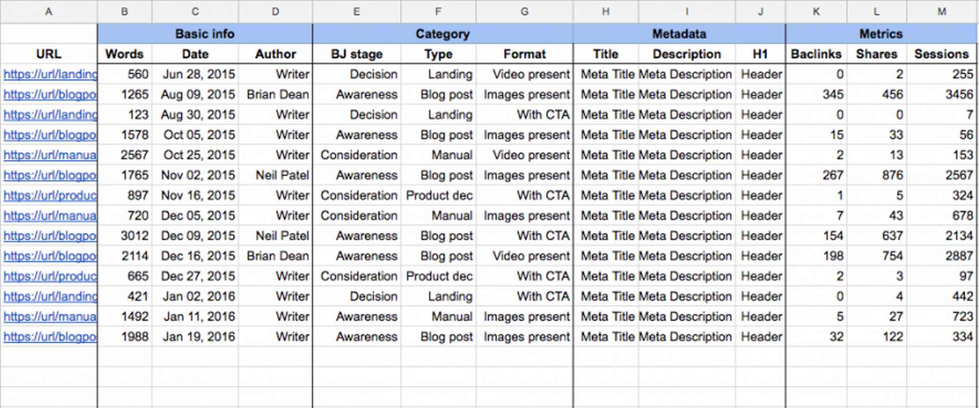 contentaudit5 M