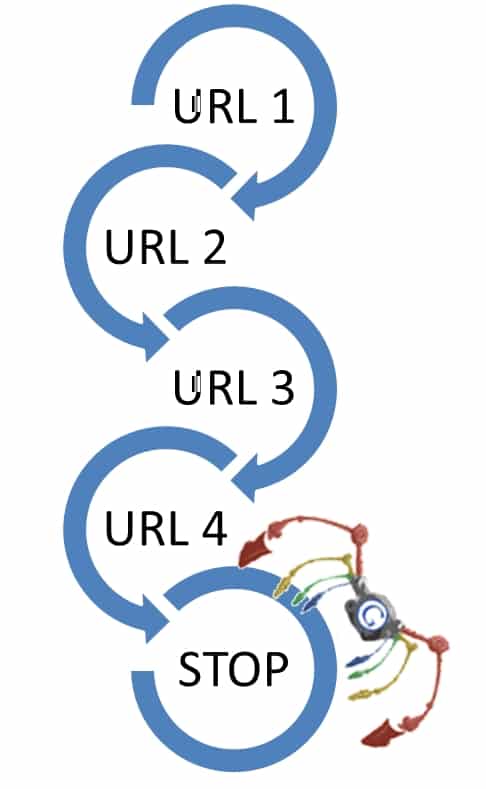 L’importanza dei Link interni