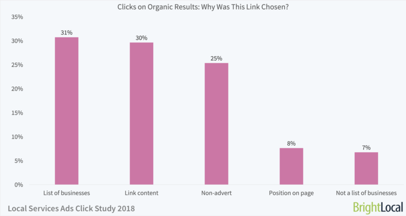 scelta del click in SERP