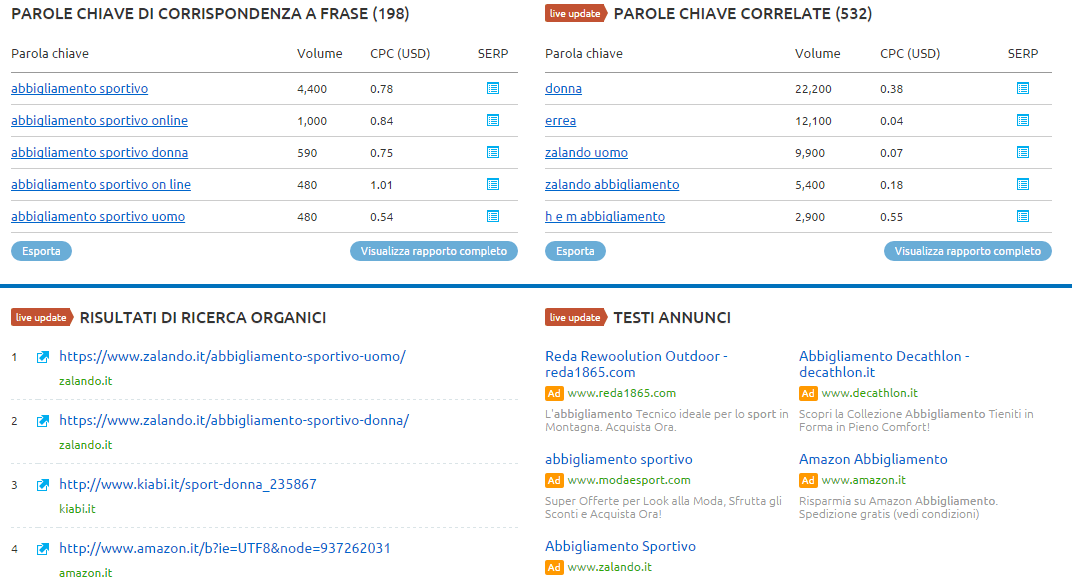 semrush panoramica parole chiave organico