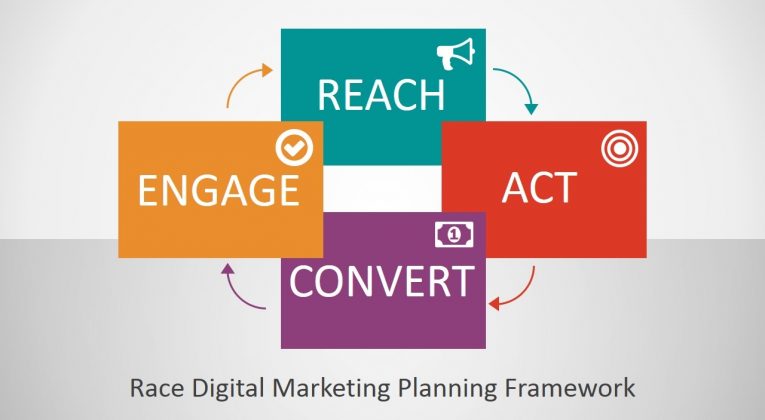 E-commerce 2019. Il modello RACE per il planning