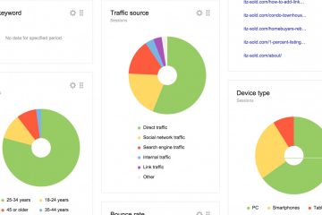 SEO audit di base: la checklist