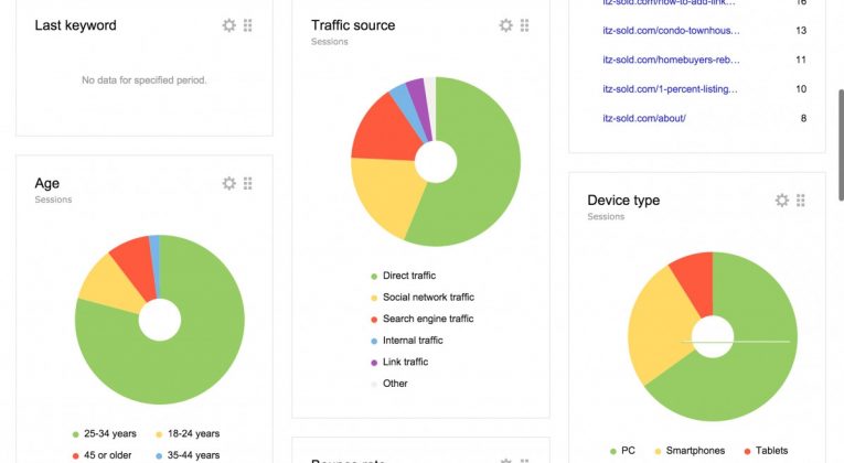 Seo e posizionamento