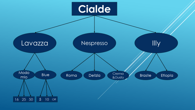 seo per ecommerce 3