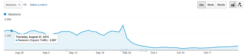 traffic drop 800x181