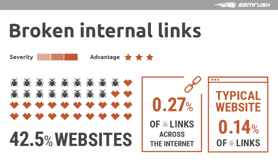 Perché la link building interna è importante per la SEO?