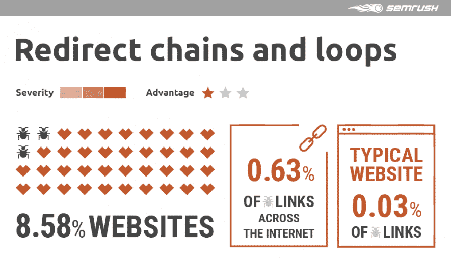 Perché la link building interna è importante per la SEO?