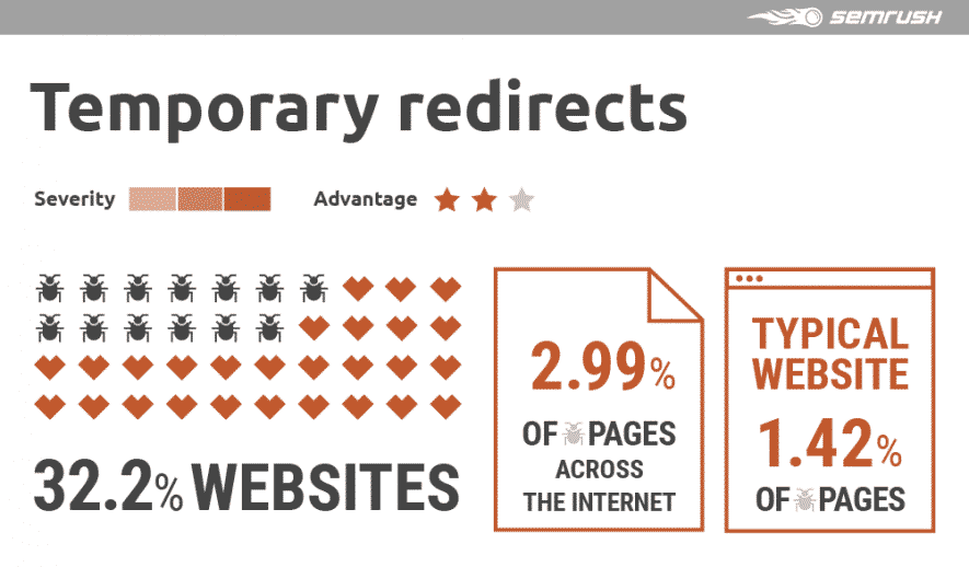 Perché la link building interna è importante per la SEO?