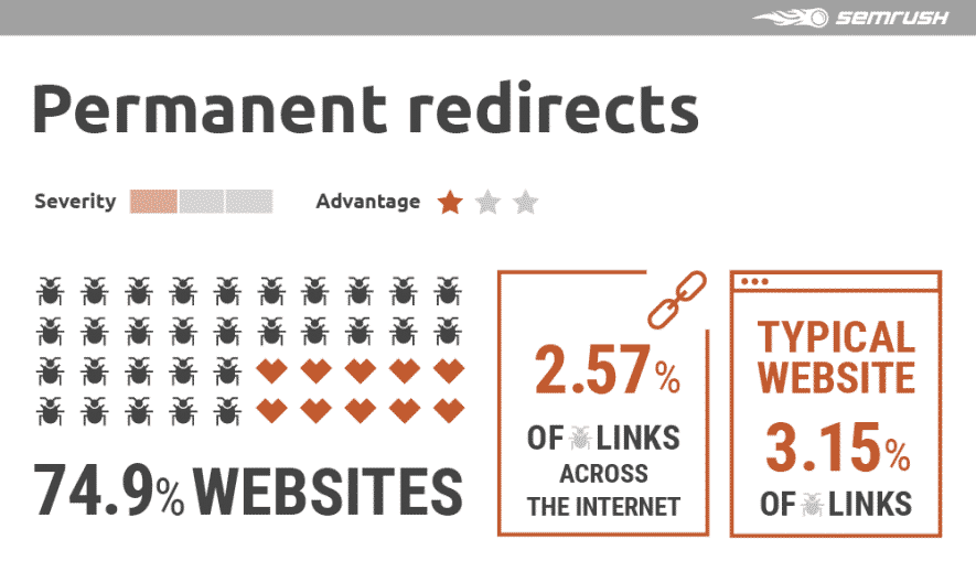 Perché la link building interna è importante per la SEO?