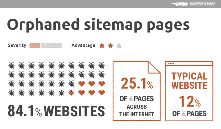 Perché la link building interna è importante per la SEO?