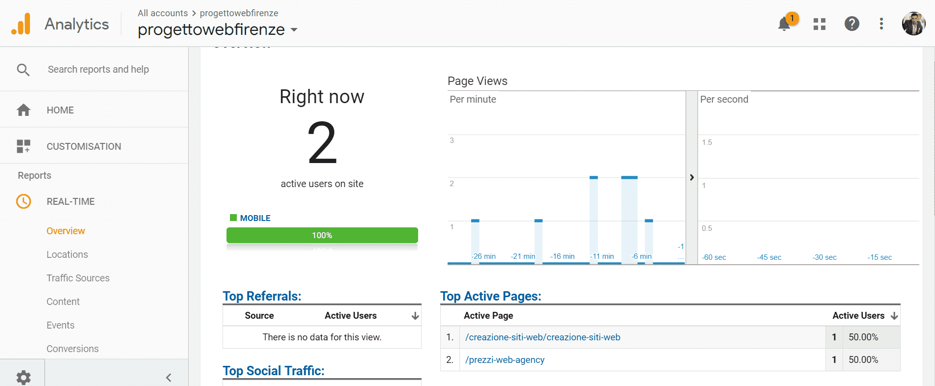 Google Analytics traffico in tempo reale