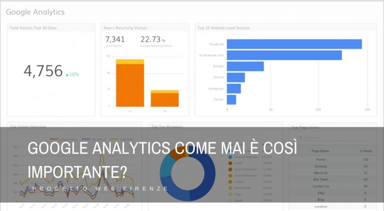 Che cos’è Google Analytics e perché è così importante?